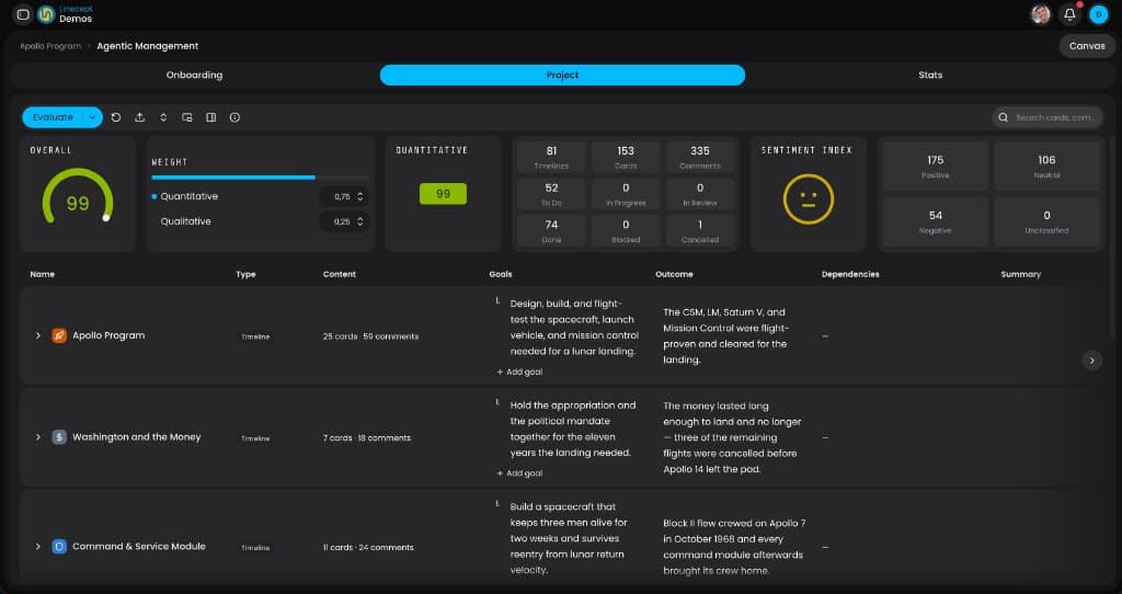 Linecept Agentic Management dashboard for the Apollo Program, with scores, sentiment, and timeline summaries