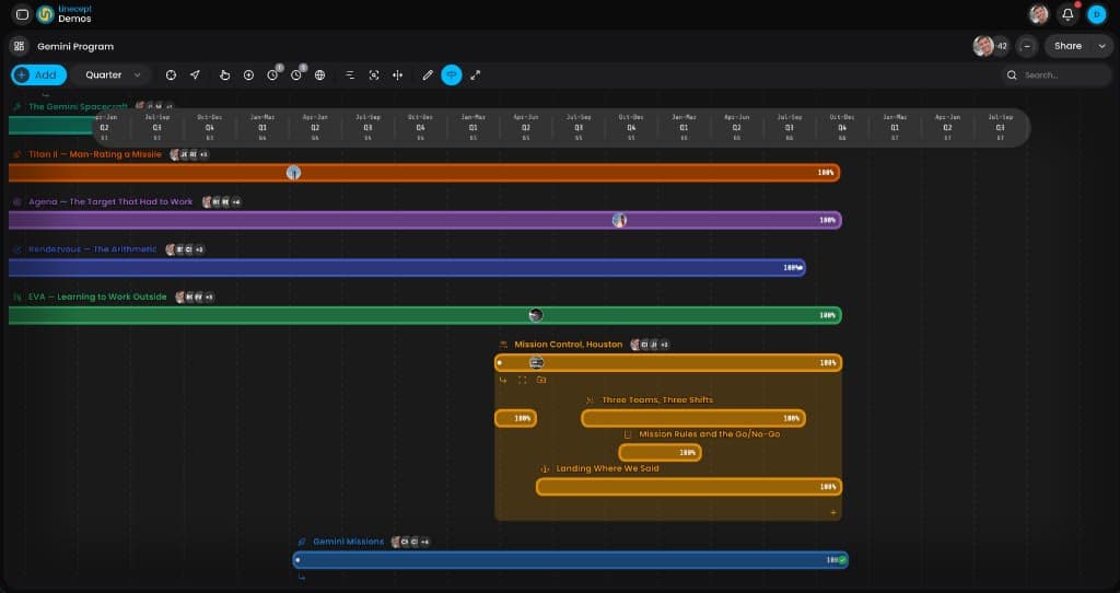 Linecept timeline of the Gemini Program, with nested Mission Control workstreams