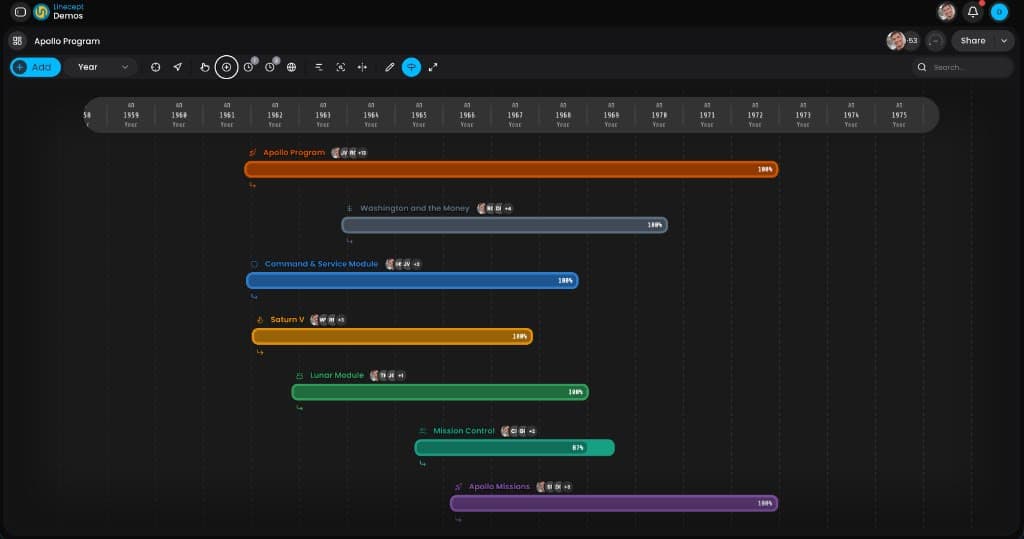 Linecept timeline view of the Apollo Program, with color-coded workstreams and progress
